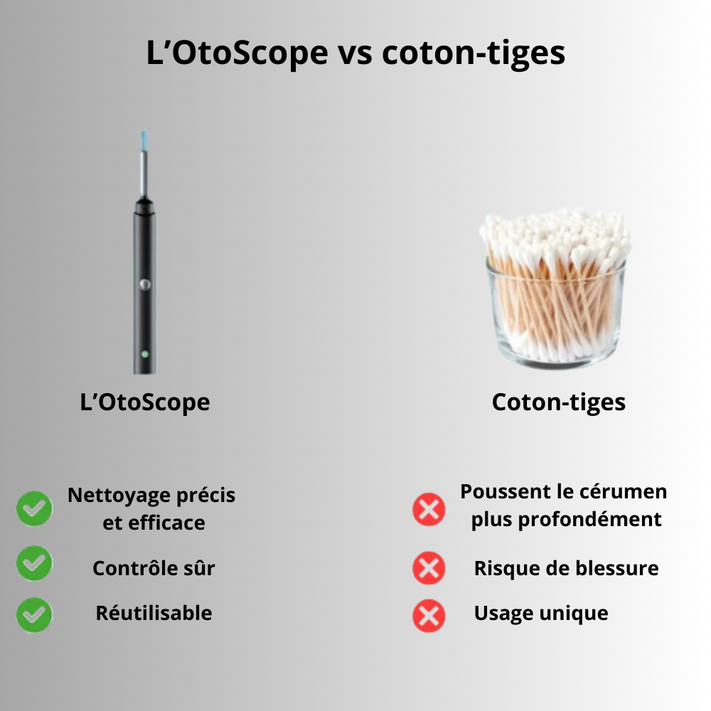 Agate&Co - OtoScope Pro